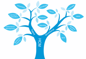Tree diagram